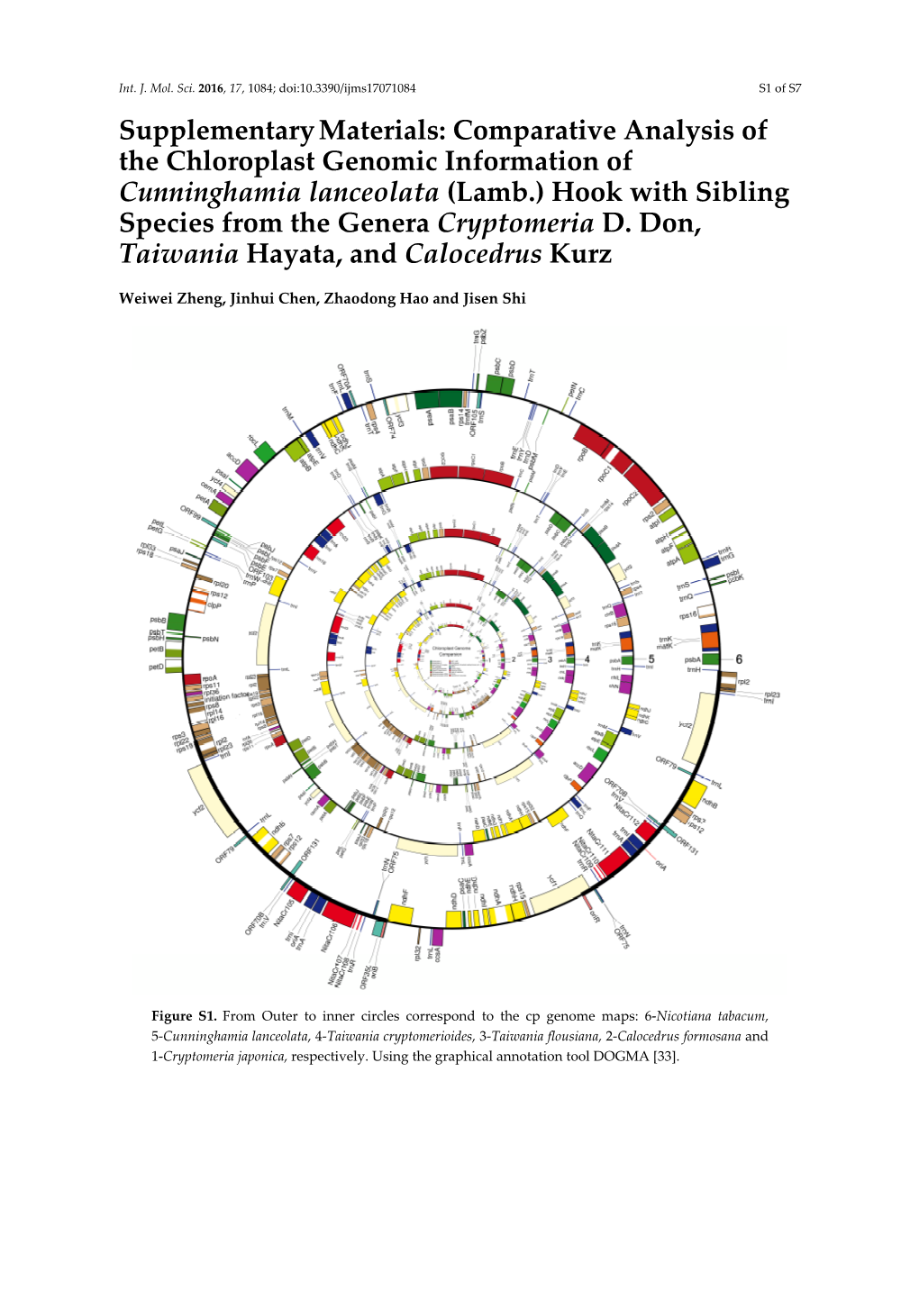 Comparative Analysis of the Chloroplast Genomic Information of Cunninghamia Lanceolata (Lamb.) Hook with Sibling Species from the Genera Cryptomeria D