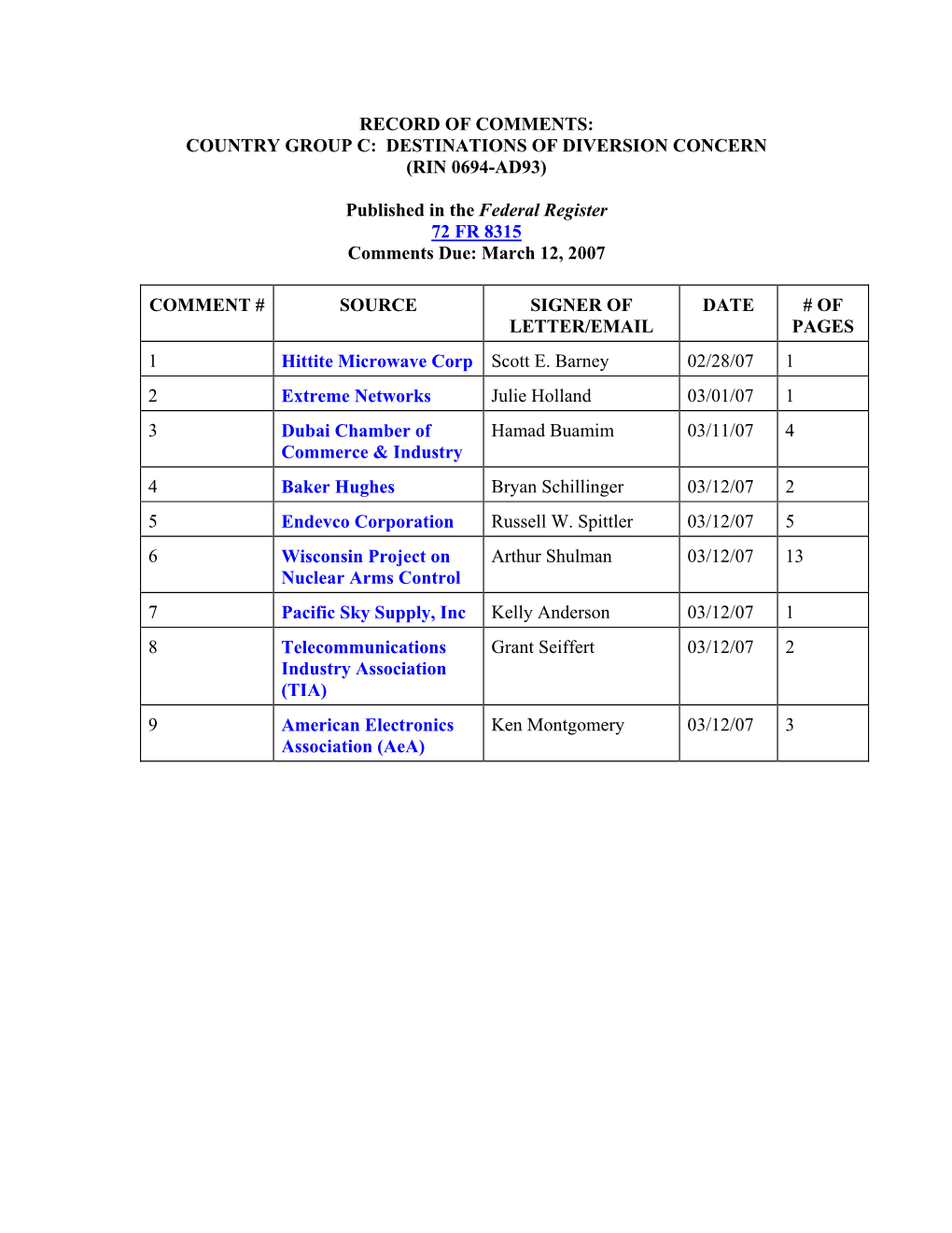 Country Group C: Destinations of Diversion Concern (Rin 0694-Ad93)