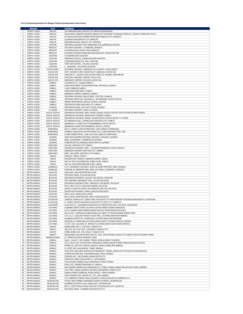 List of Participating Stations for Bangon Pilipinas (Independence Day Promo)