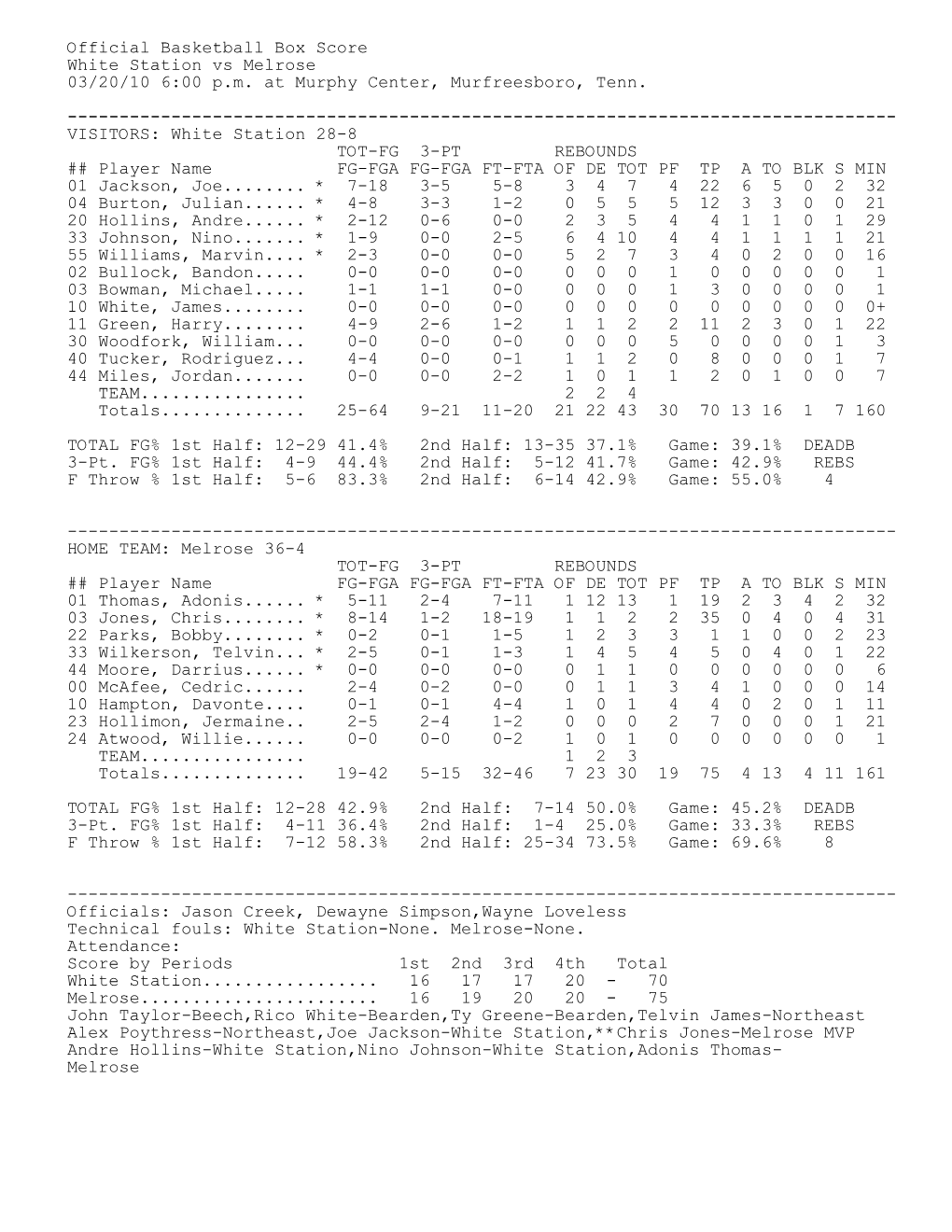 Official Basketball Box Score White Station Vs Melrose 03/20/10 6:00 P.M