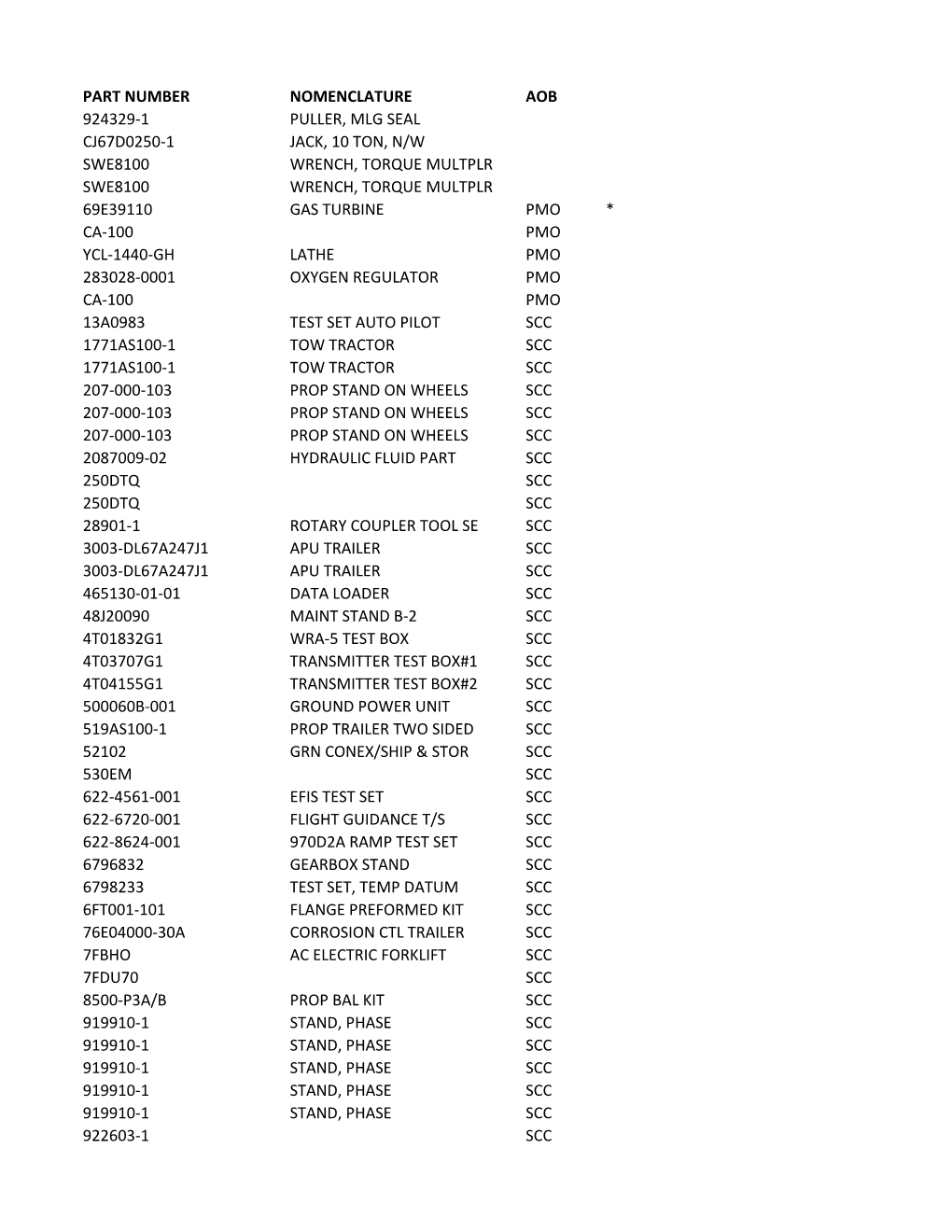 Part Number Nomenclature Aob 924329-1 Puller, Mlg