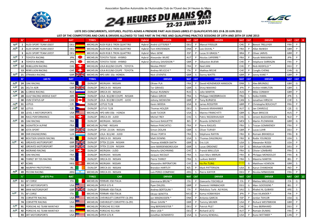 Liste Des Concurrents, Voitures, Pilotes