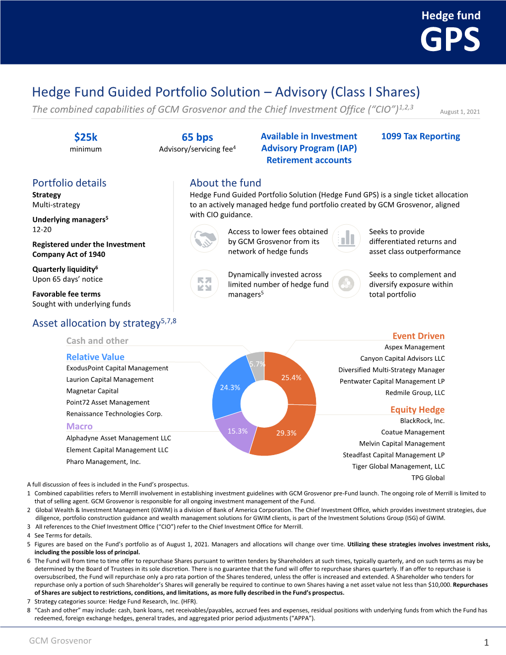 GCM Grosvenor and the Chief Investment Office (“CIO”) August 1, 2021