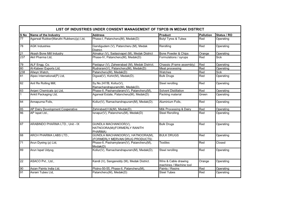 List of Industries Under Consent Management Of