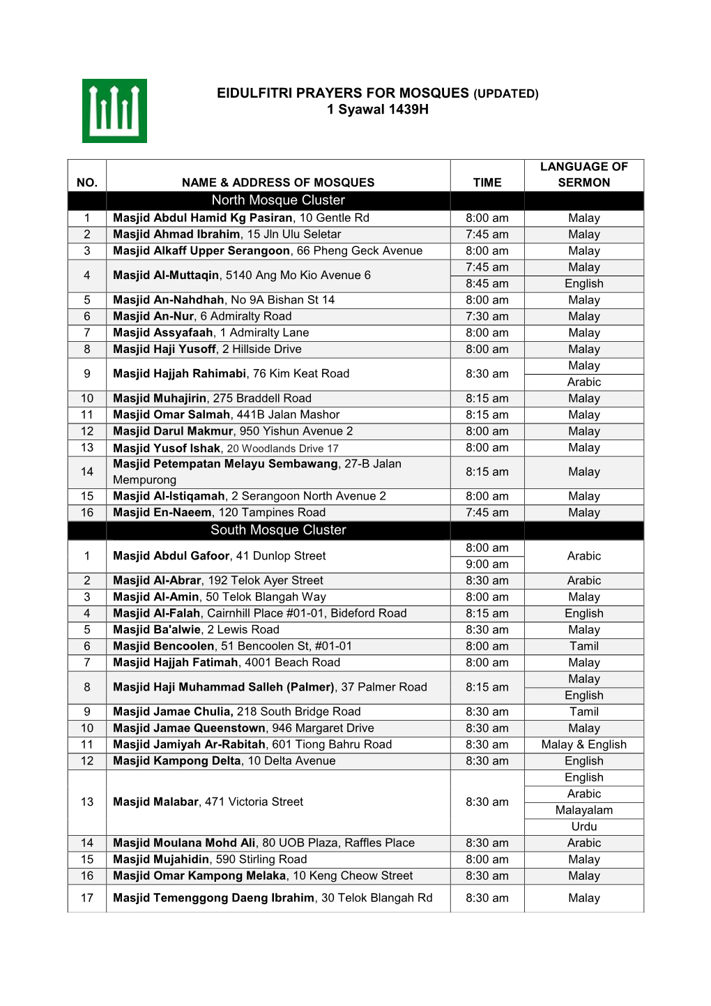 EIDULFITRI PRAYERS for MOSQUES (UPDATED) 1 Syawal 1439H