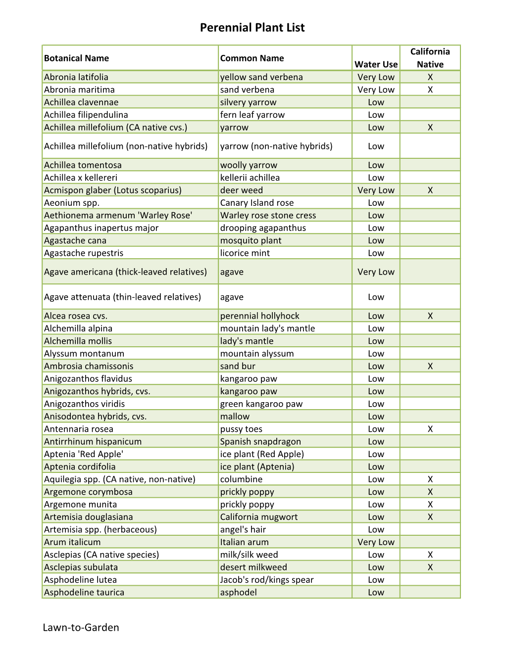 Perennial Plant List