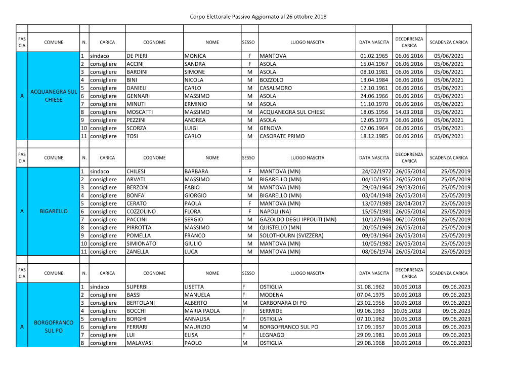 Corpo Elettorale Passivo Aggiornato Al 26 Ottobre 2018