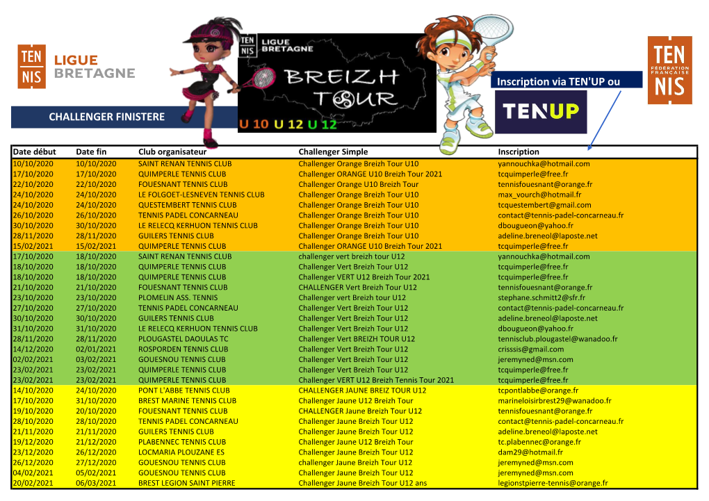 CHALLENGER FINISTERE Inscription Via TEN'up Ou