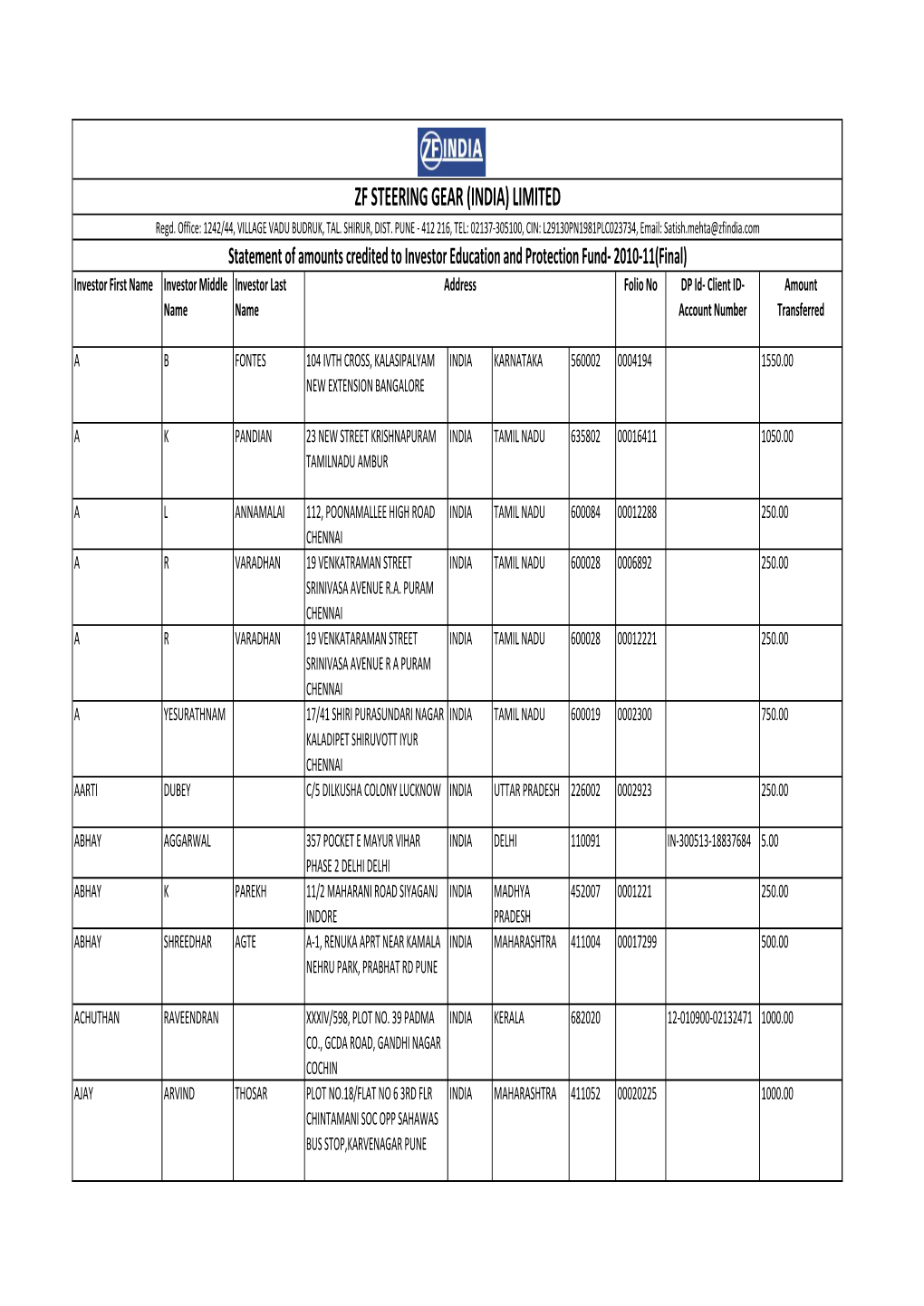 Statement of Amounts Credited to Investor Education and Protection