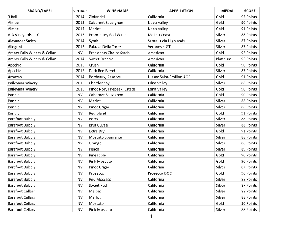 Brand/Label Wine Name Appellation Medal Score 3