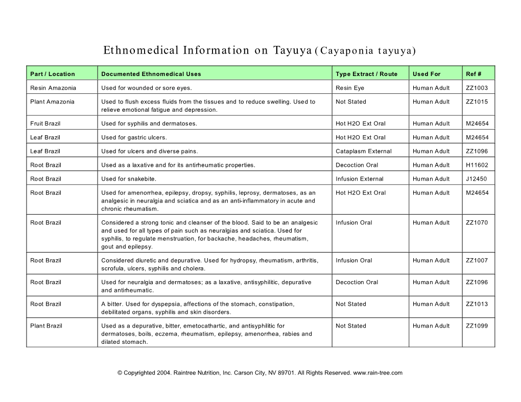 Ethnomedical Information on Tayuya (Cayaponia Tayuya)