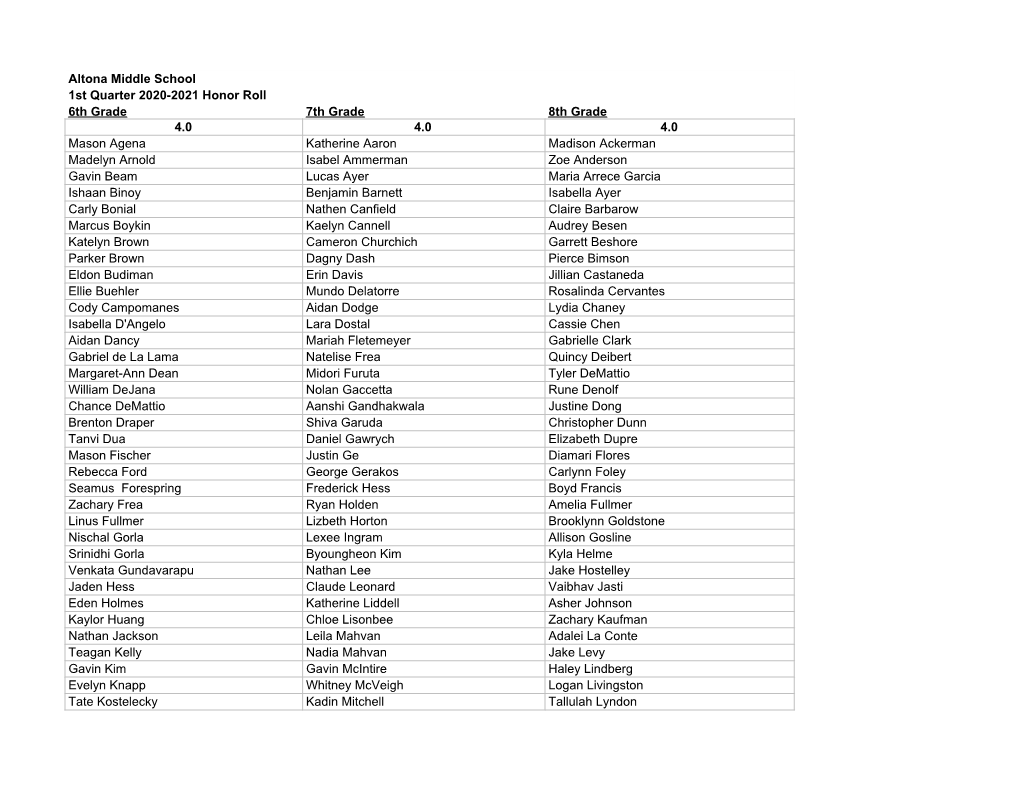 Altona Middle School 1St Quarter 2020-2021 Honor Roll 6Th Grade