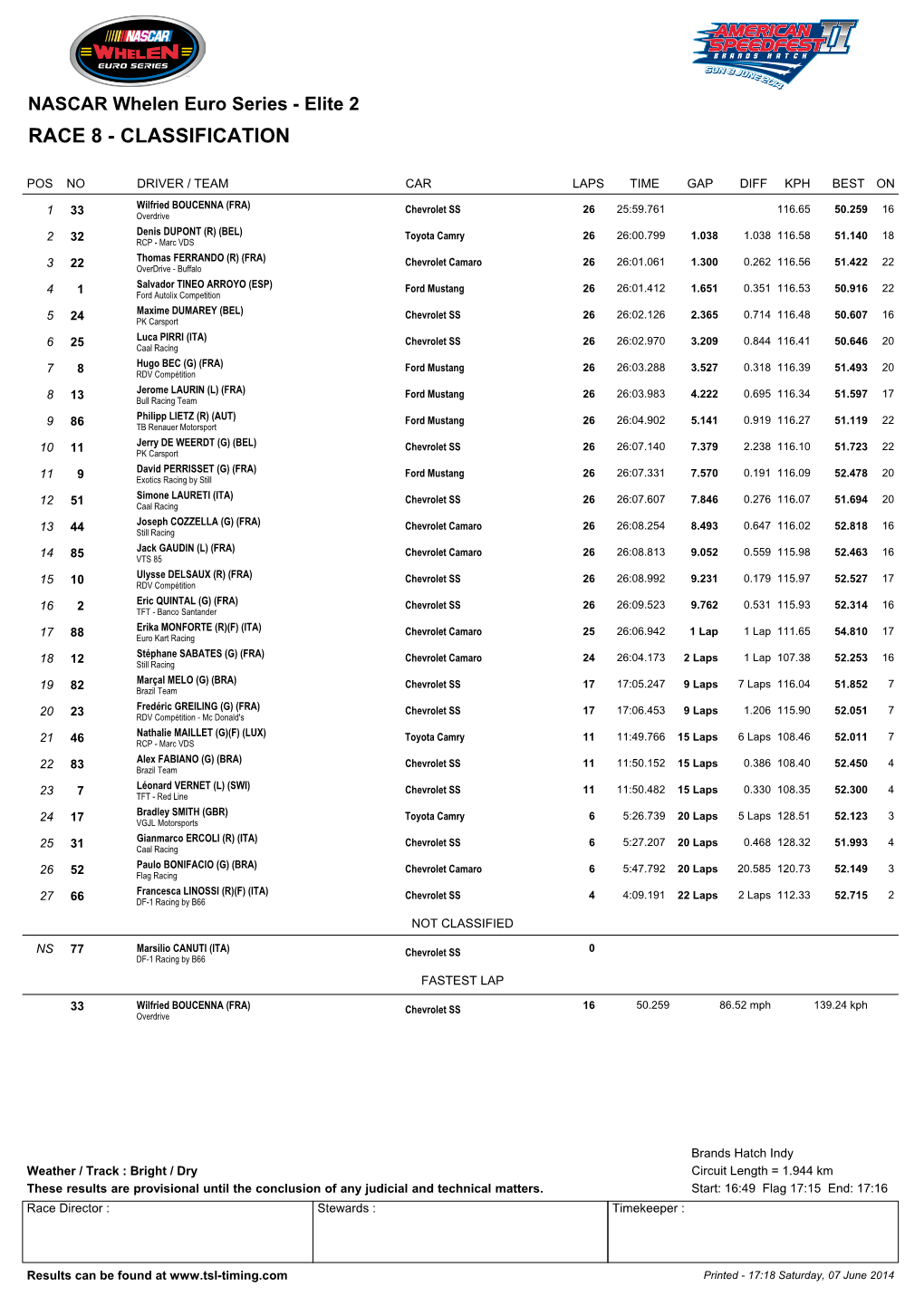 NASCAR Whelen Euro Series - Elite 2 RACE 8 - CLASSIFICATION