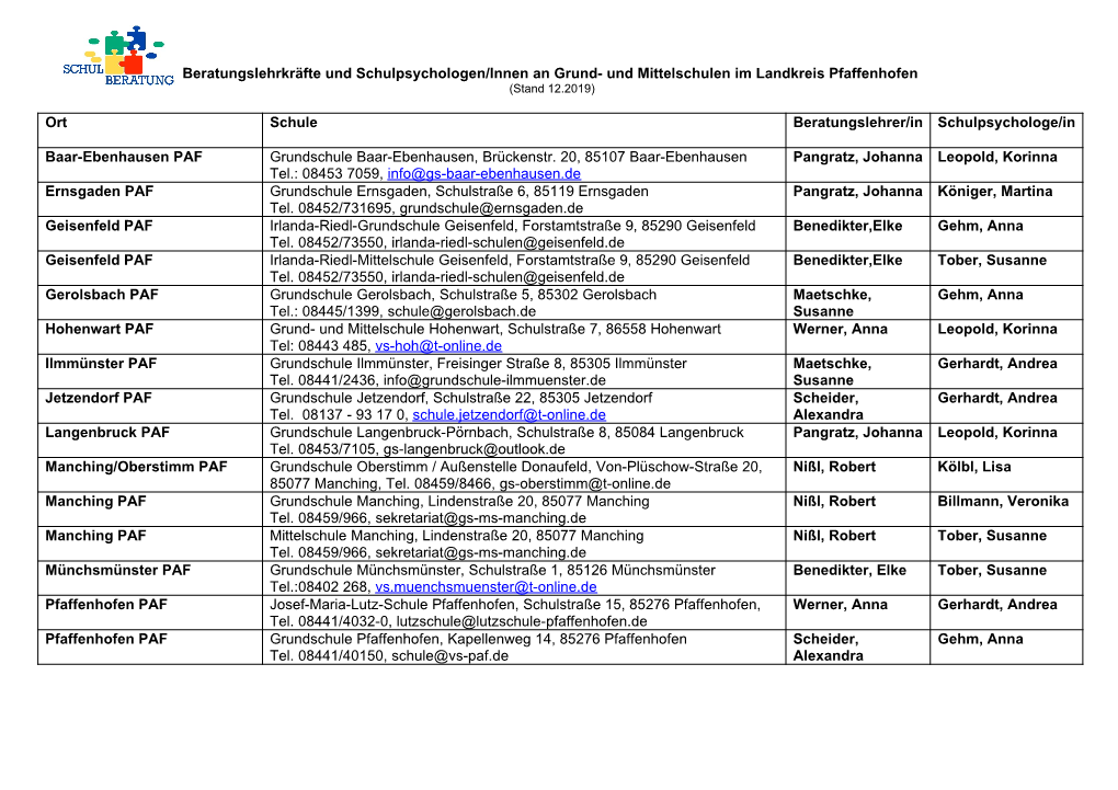 Und Mittelschulen Im Landkreis Pfaffenhofen Ort Schule