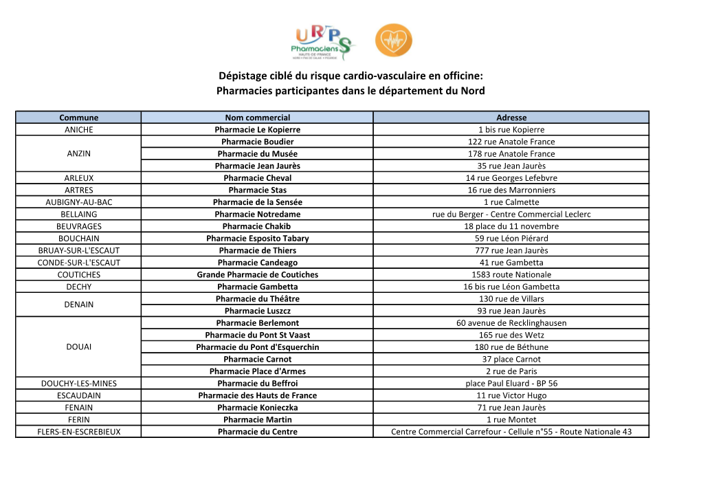 Dépistage Ciblé Du Risque Cardio-Vasculaire En Officine: Pharmacies Participantes Dans Le Département Du Nord