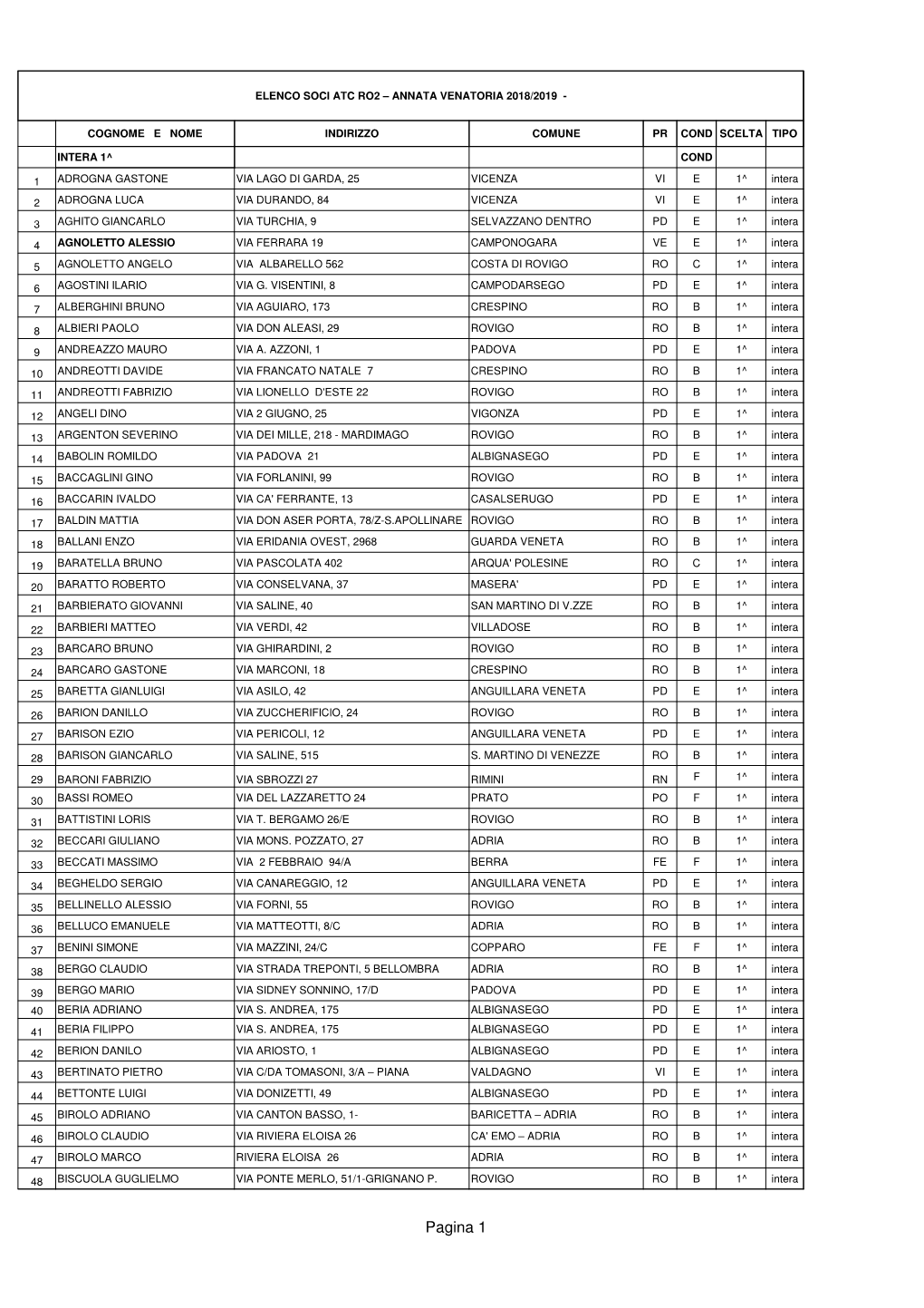 ELENCO RO2 A.V. 2018 19