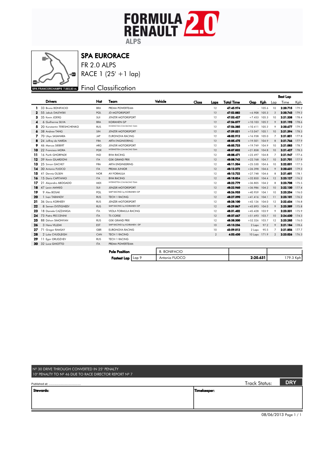 Final Classification SPA EURORACE FR 2.0 ALPS