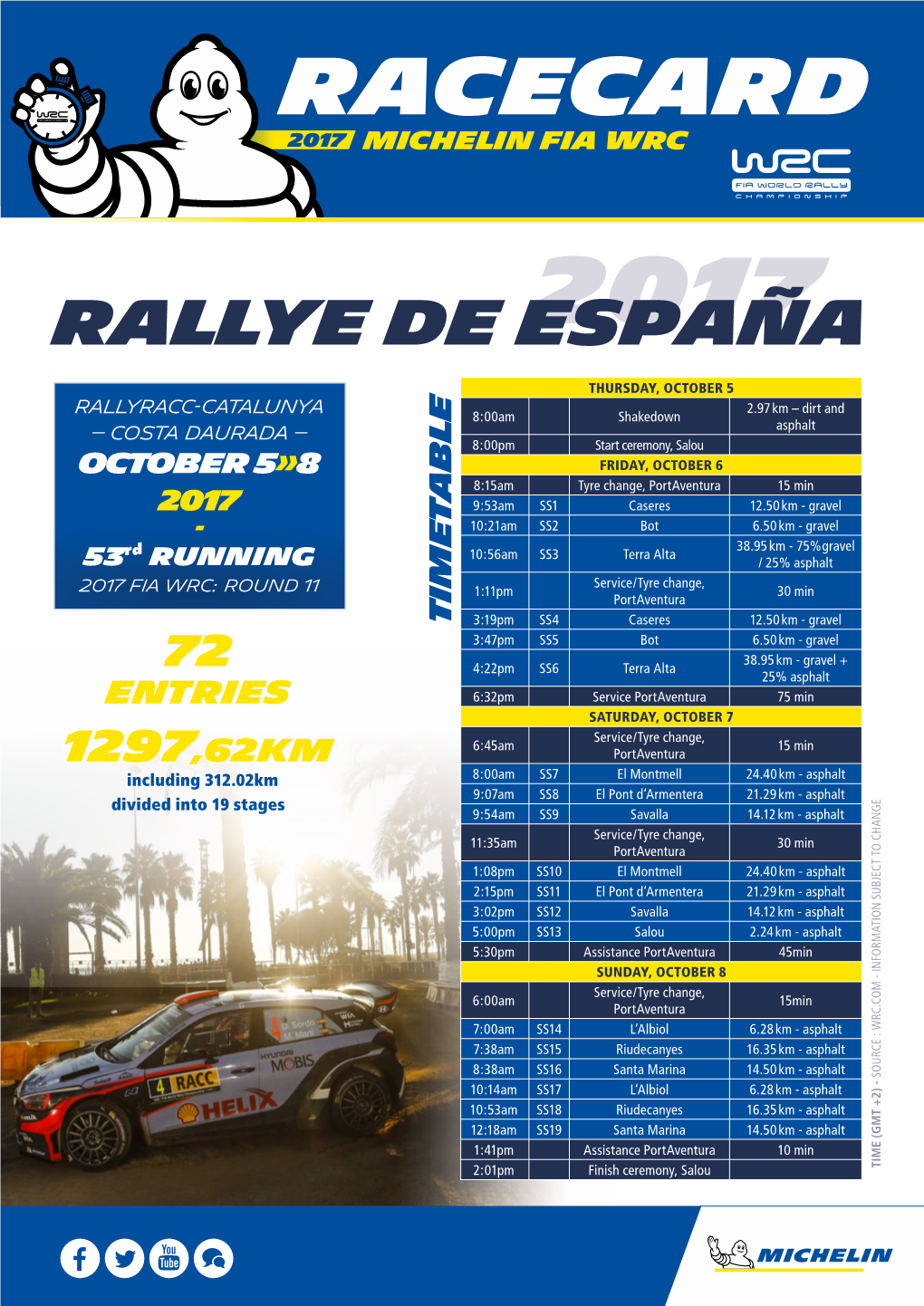 Rallye De España2017