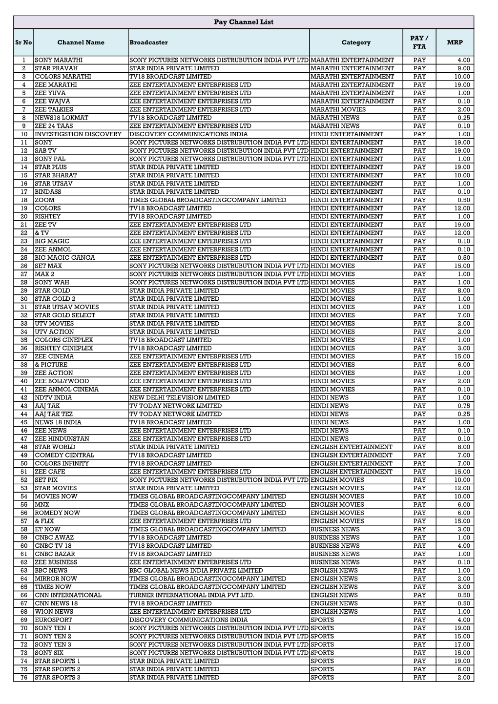 Pay Channel List