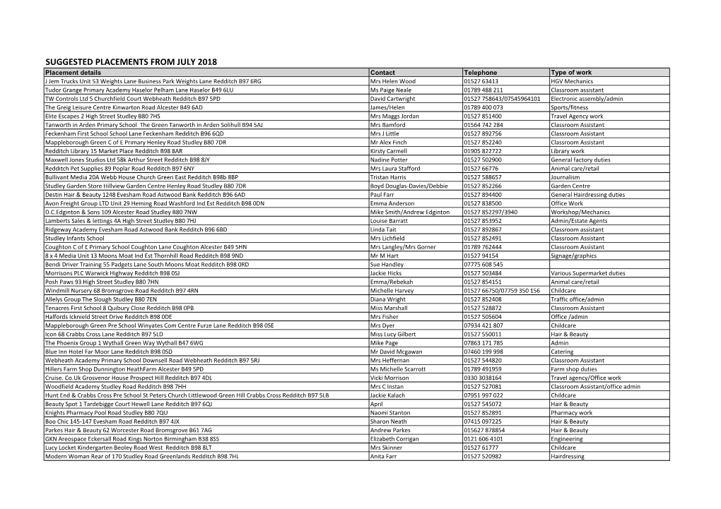 Suggested Placements from July 2018