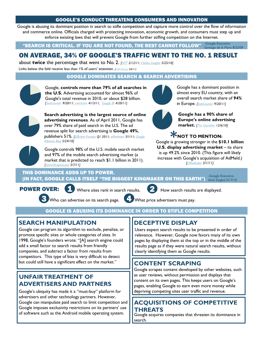 On Average, 34% of Google's Traffic Went To