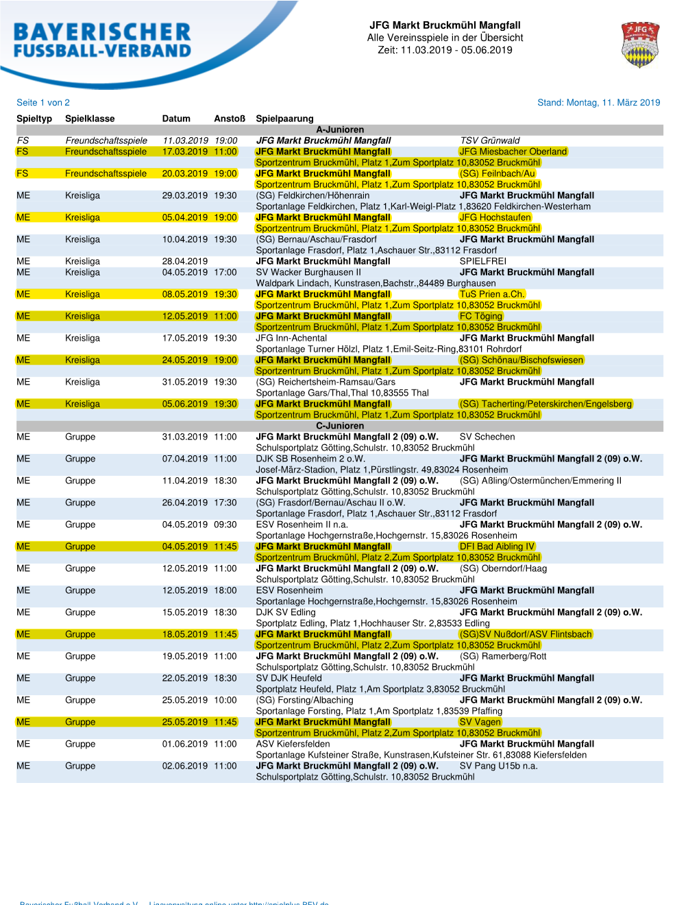 JFG Markt Bruckmühl Mangfall Alle Vereinsspiele in Der Übersicht Zeit: 11.03.2019 - 05.06.2019