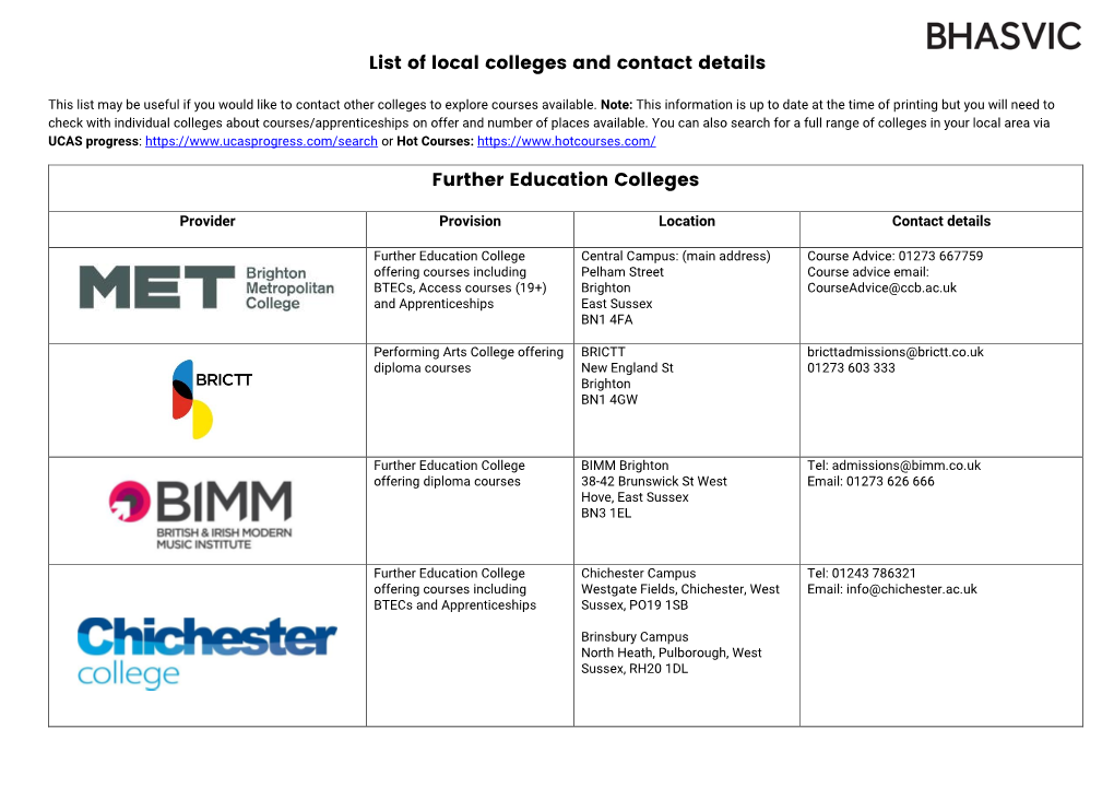 List of Local Colleges and Contact Details Further