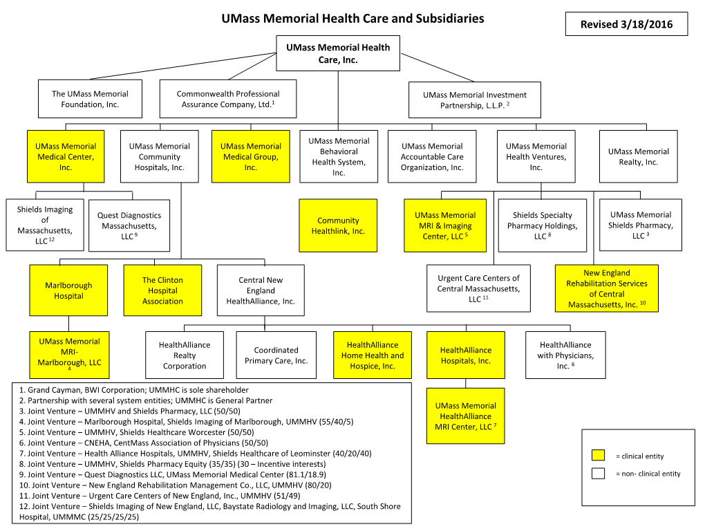 Umass Memorial Health Care and Subsidiaries Revised 3/18/2016