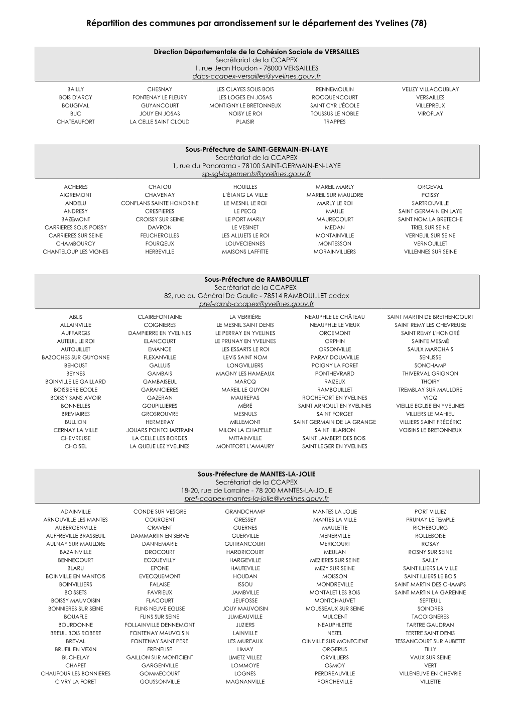 Répartition Des Communes Par Arrondissement Sur Le Département Des Yvelines (78)