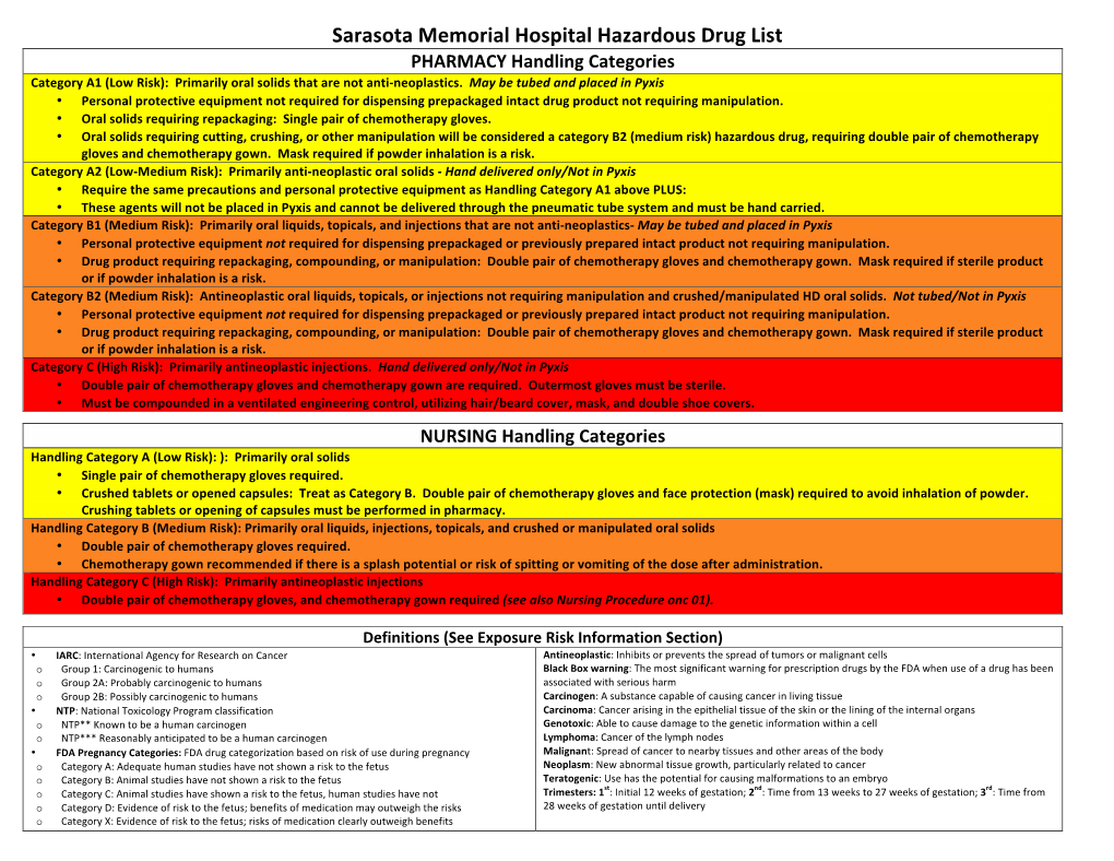 Hazardous Drug List PHARMACY Handling Categories Category A1 (Low Risk): Primarily Oral Solids That Are Not Anti-Neoplastics