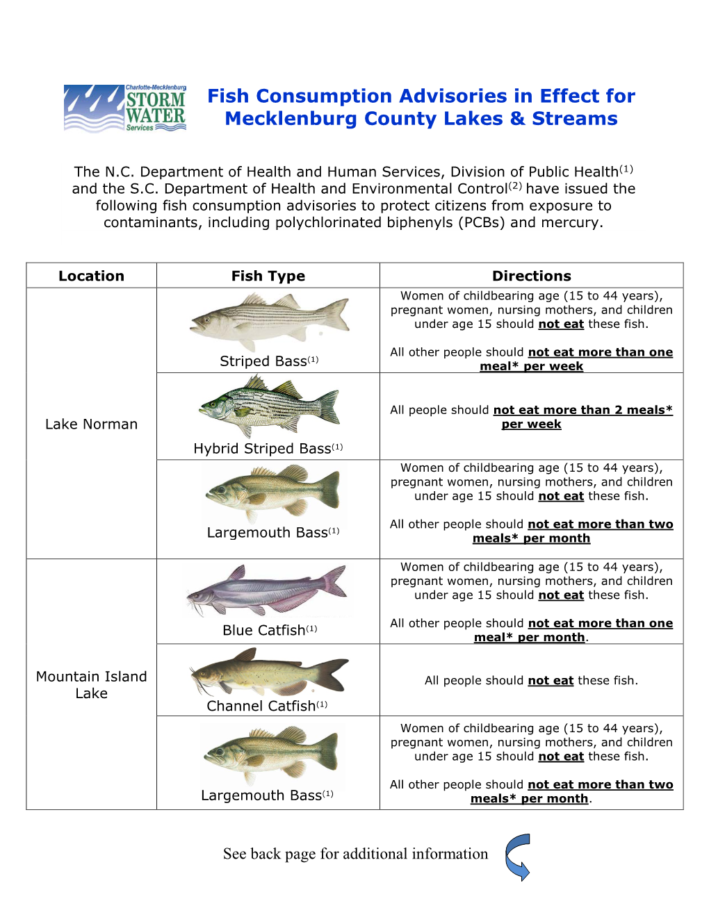 Fish Consumption Advisories in Effect for Mecklenburg County Lakes & Streams