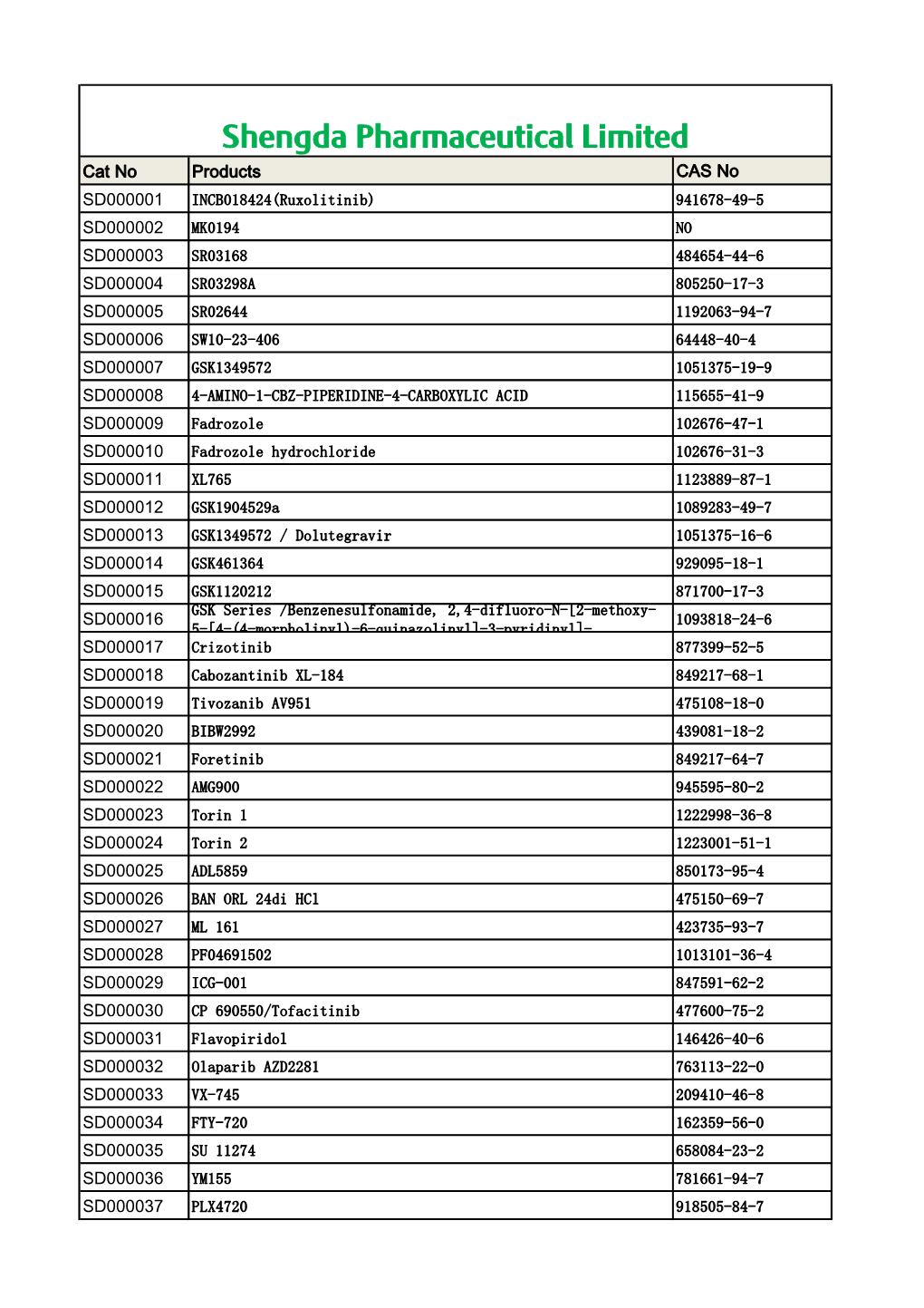 Shengda Pharmaceutical Limited