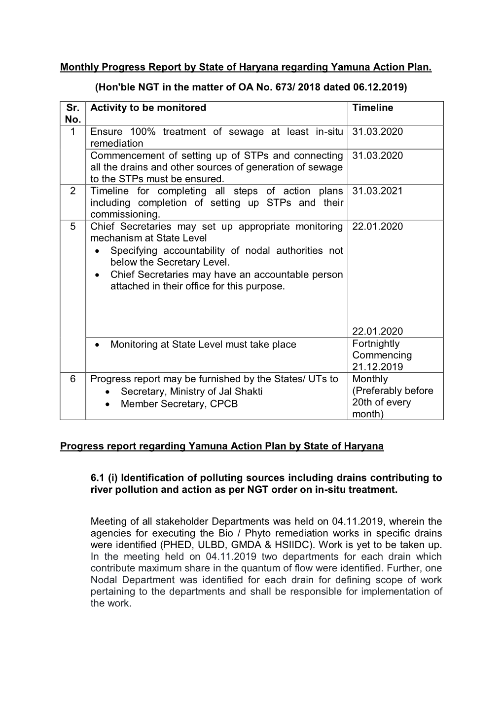 Monthly Progress Report by State of Haryana Regarding Yamuna Action Plan. (Hon'ble NGT in the Matter of OA No