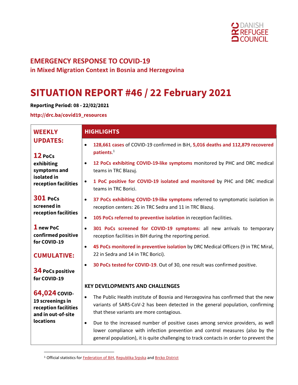 SITUATION REPORT #46 / 22 February 2021 Reporting Period: 08 - 22/02/2021