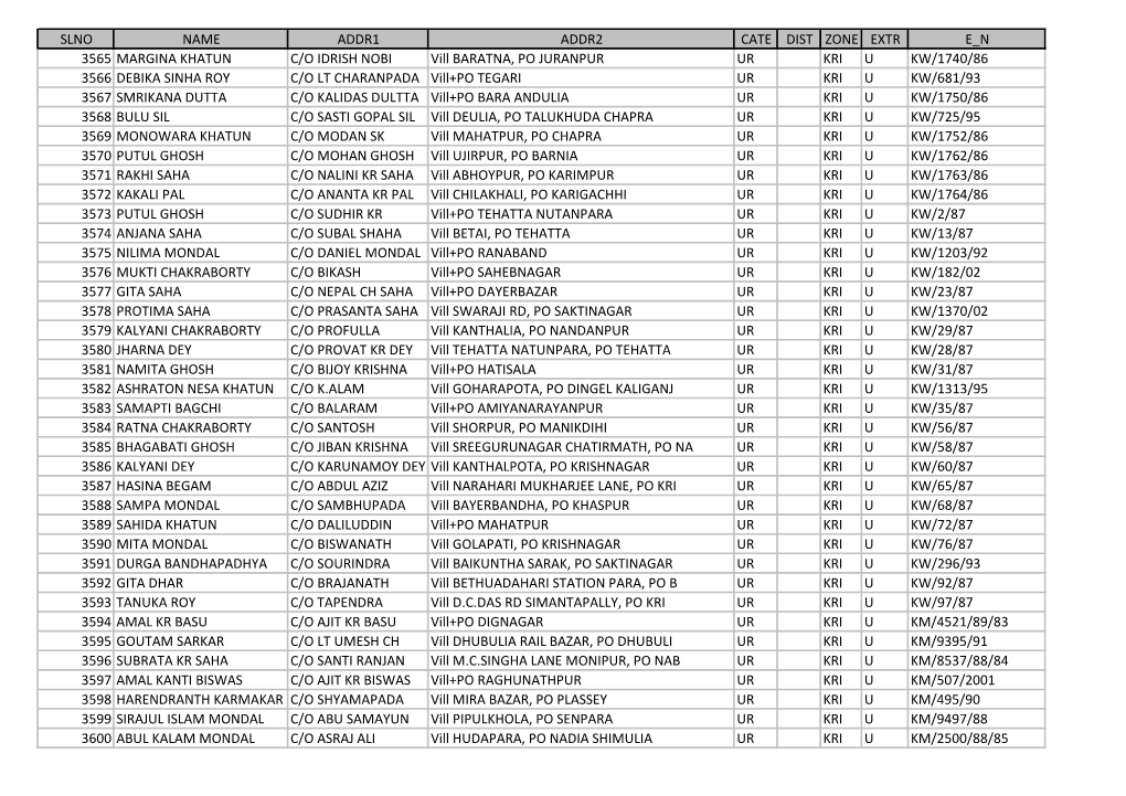 Slno Name Addr1 Addr2 Cate Dist Zone Extr E N 3565