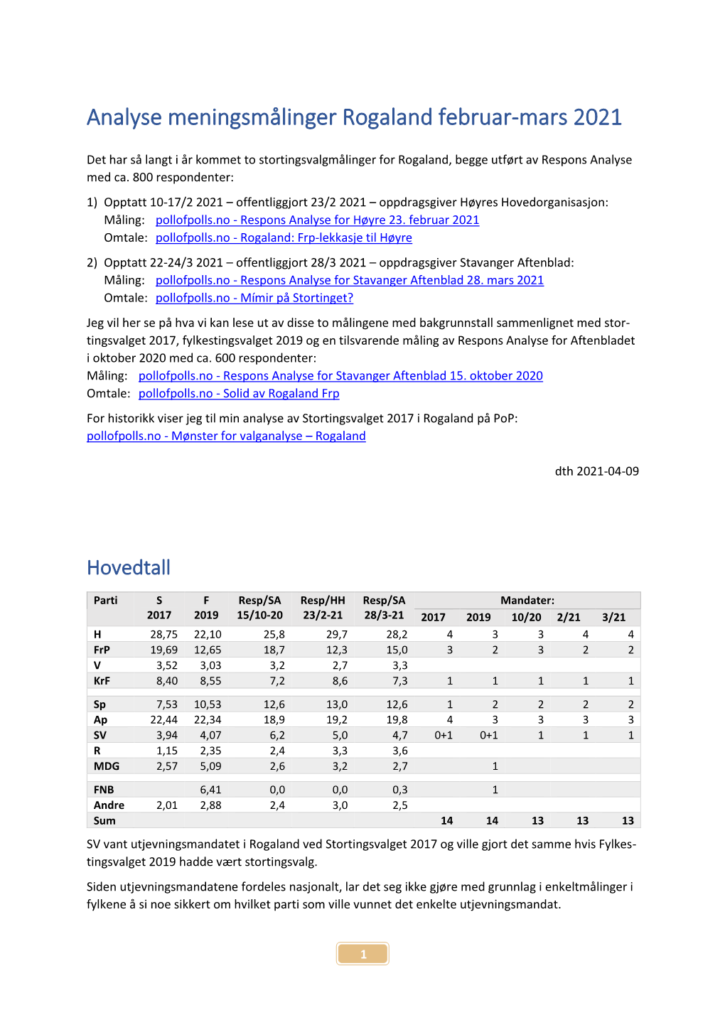 Analyse Meningsmålinger Rogaland Februar-Mars 2021