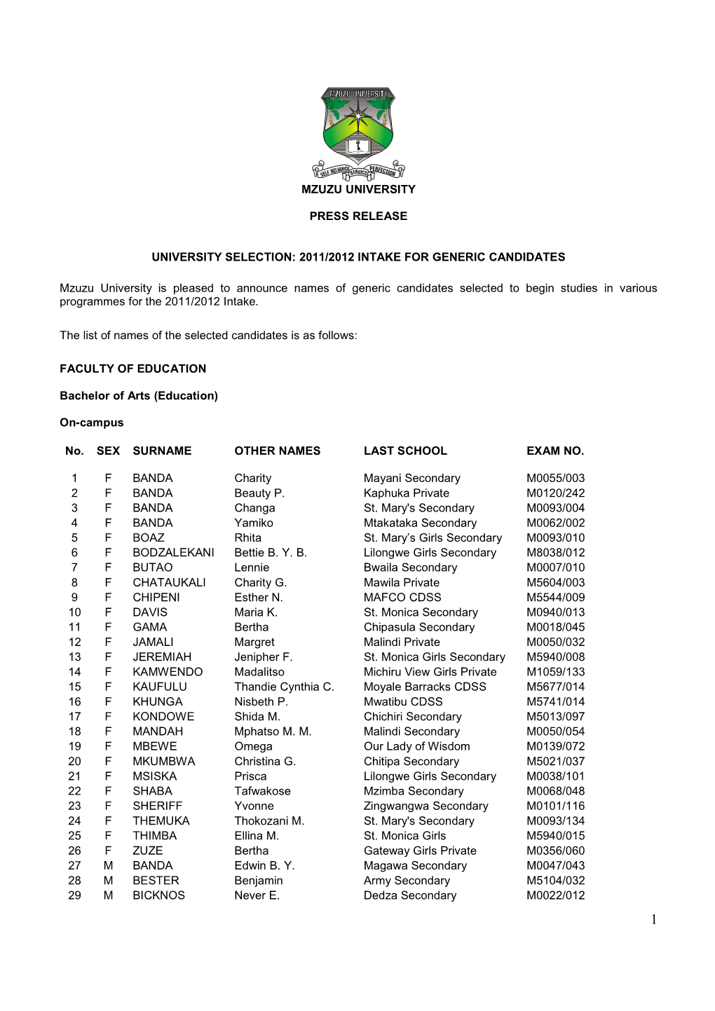 2011/2012 INTAKE for GENERIC CANDIDATES Mzuzu University Is