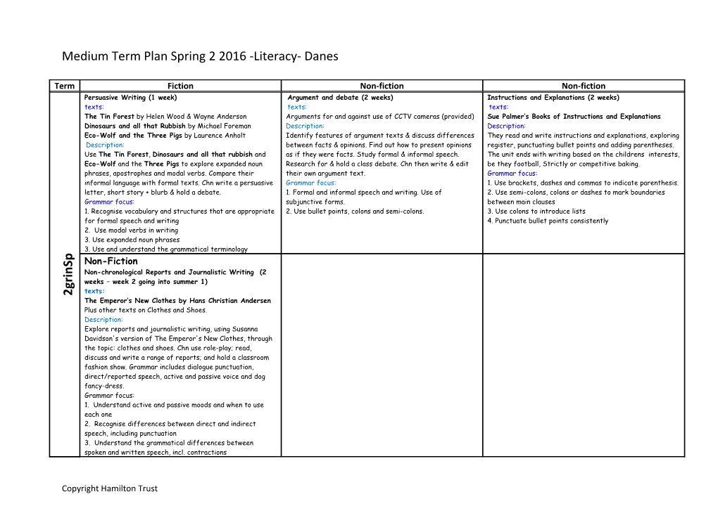 Long Term Plan Y2 (NB Some Parts of This Overview Are in Outline Only at This Stage s1