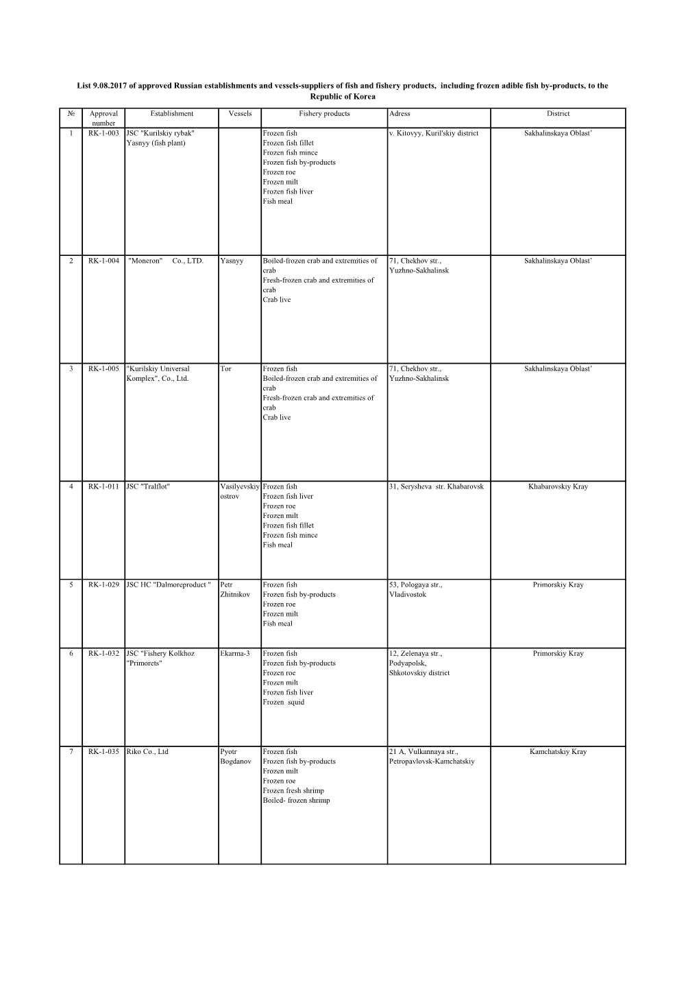 List 9.08.2017 of Approved Russian Establishments and Vessels