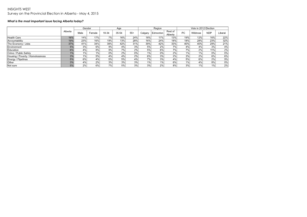 INSIGHTS WEST Survey on the Provincial Election in Alberta - May 4, 2015