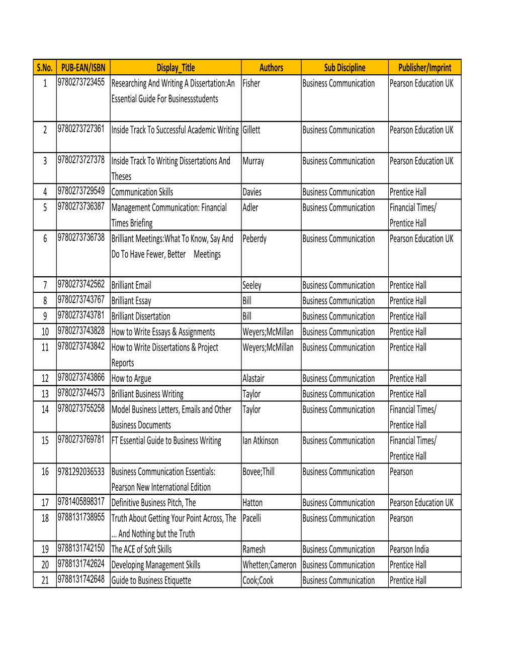 Pearson Ebook Titles for Management.Pdf 226 Kb