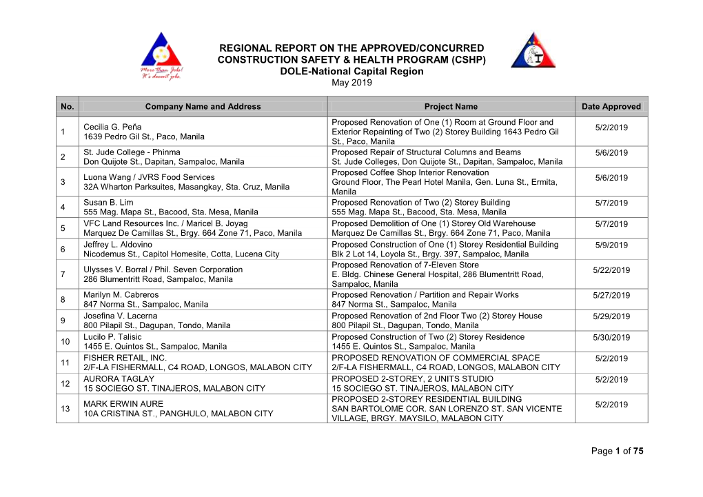 REGIONAL REPORT on the APPROVED/CONCURRED CONSTRUCTION SAFETY & HEALTH PROGRAM (CSHP) DOLE-National Capital Region