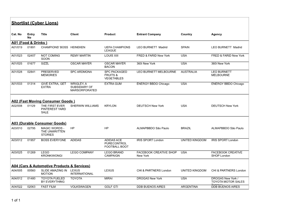 Shortlist (Cyber Lions)