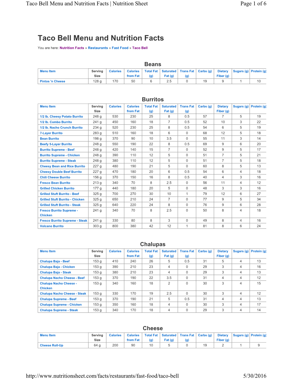 Taco Bell Menu and Nutrition Facts | Nutrition Sheet Page 1 of 6