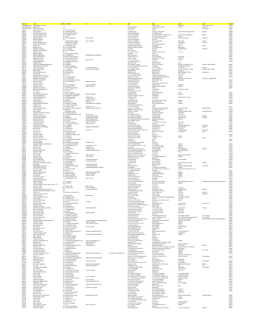 Details-Shares-Transferred.Pdf