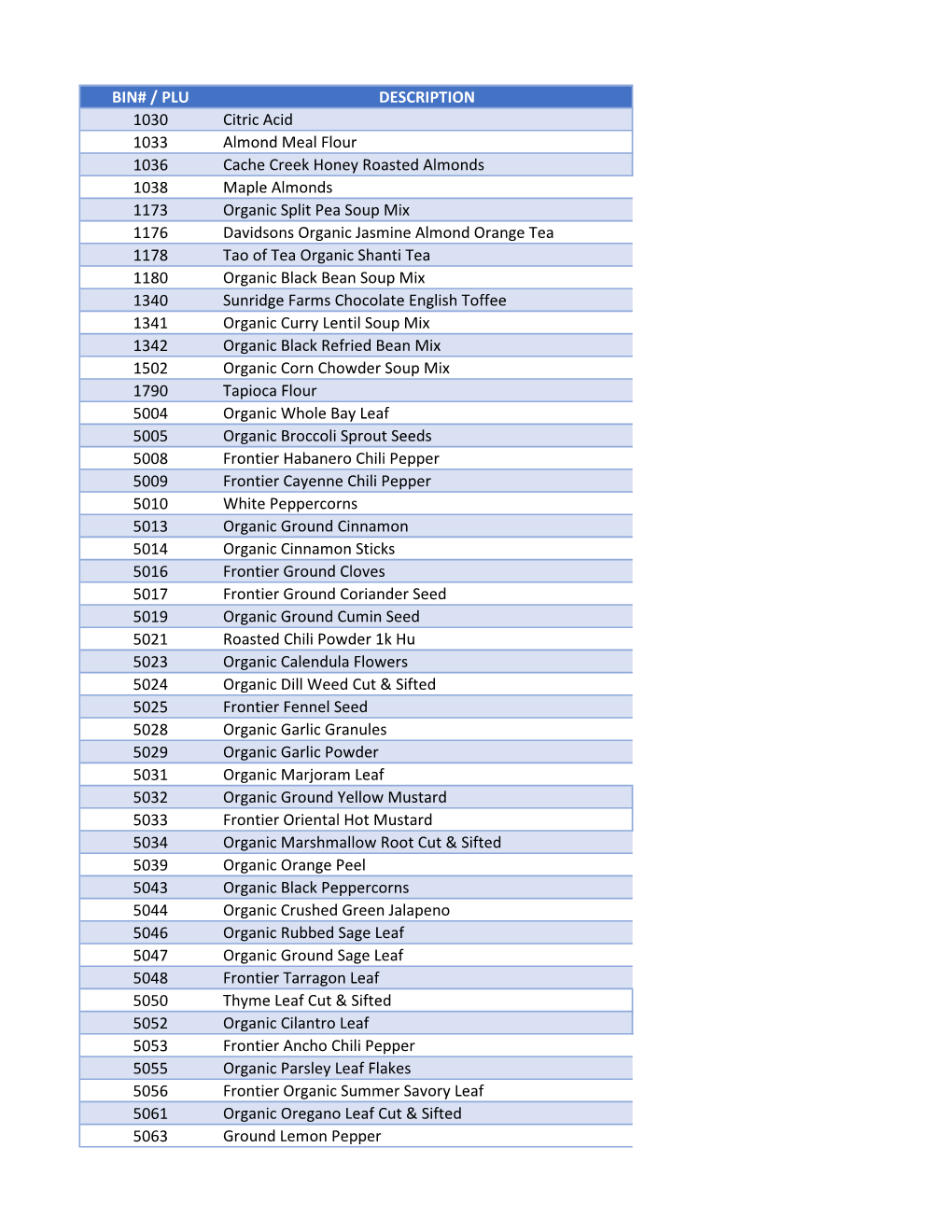 BIN# / PLU DESCRIPTION 1030 Citric Acid 1033 Almond Meal Flour 1036