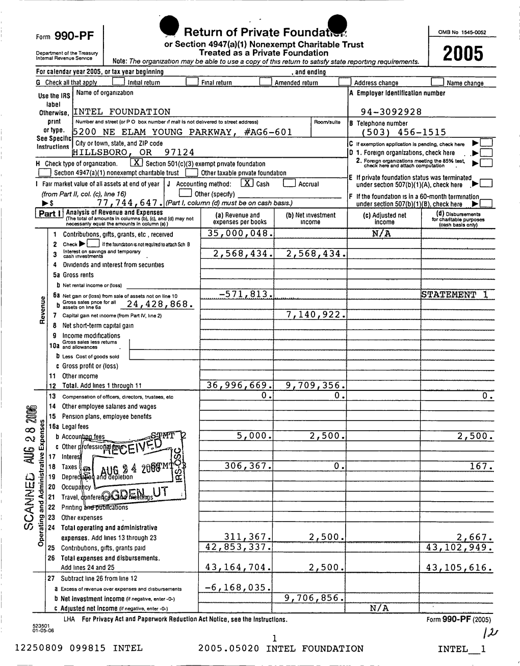 Form 990-P F • Return of Private Foundat