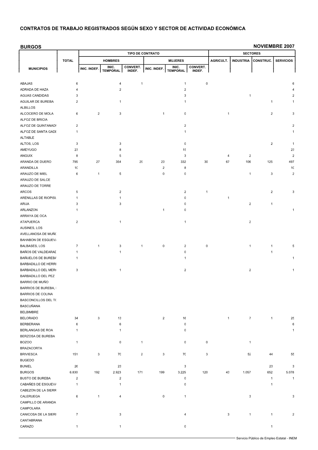 Contratos De Trabajo Registrados Según Sexo Y Sector De Actividad Económica