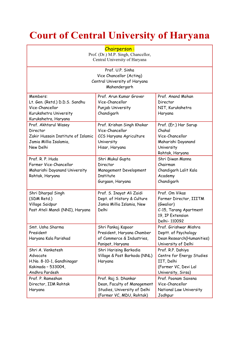 Court of Central University of Haryana