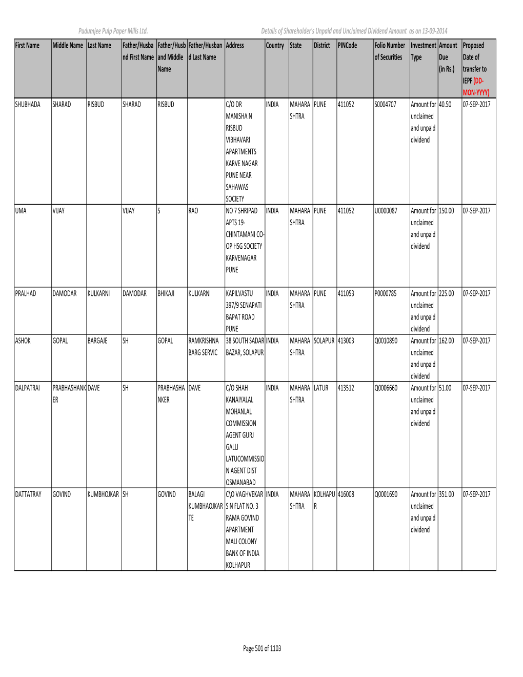 List of Unpaid and Unclaimed Dividend.Xlsx